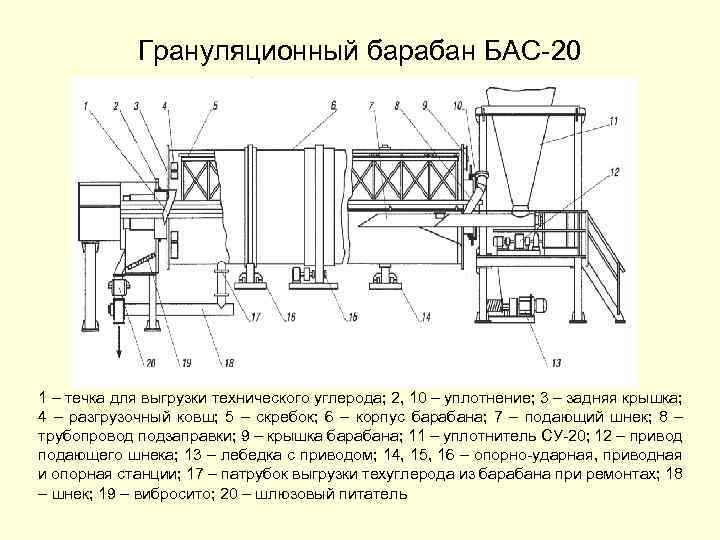 Грануляционный барабан БАС-20 1 – течка для выгрузки технического углерода; 2, 10 – уплотнение;