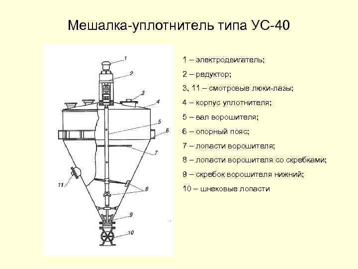 Мешалка-уплотнитель типа УС-40 1 – электродвигатель; 2 – редуктор; 3, 11 – смотровые люки-лазы;