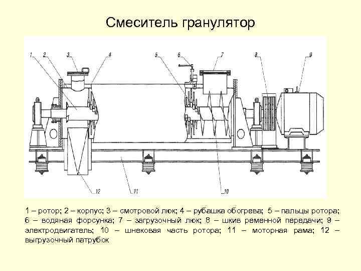 Смеситель гранулятор 1 – ротор; 2 – корпус; 3 – смотровой люк; 4 –
