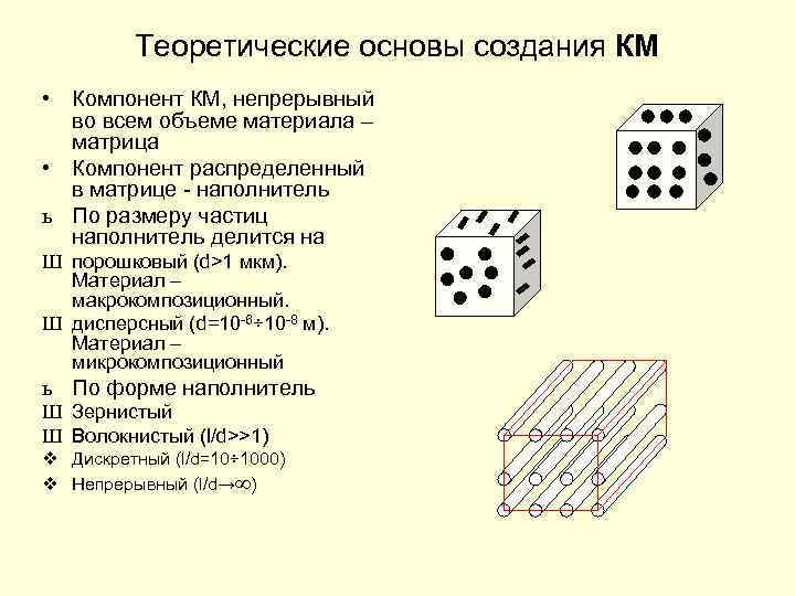Теоретические основы создания КМ • Компонент КМ, непрерывный во всем объеме материала – матрица