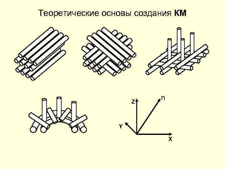 Теоретические основы создания КМ Z n Y X 