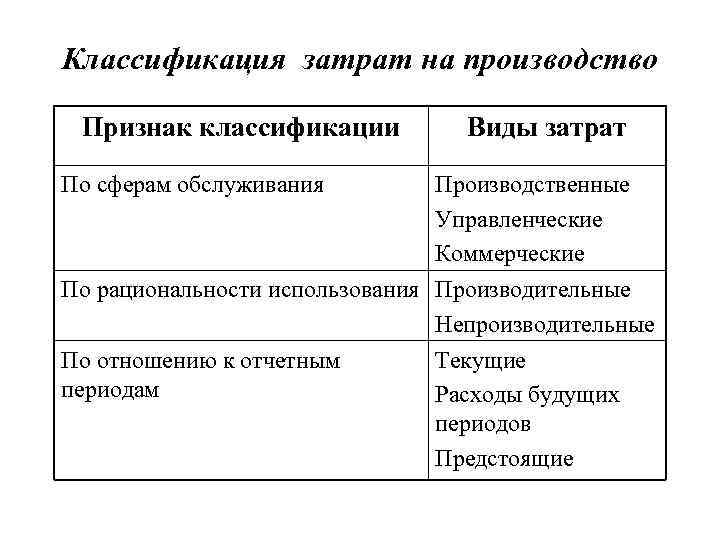 Признаки производства