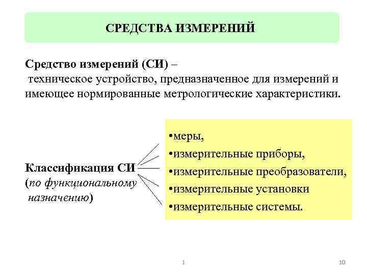 СРЕДСТВА ИЗМЕРЕНИЙ Средство измерений (СИ) – техническое устройство, предназначенное для измерений и имеющее нормированные