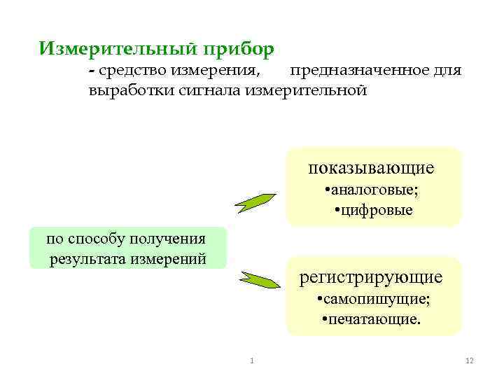 Измерительный прибор - средство измерения, предназначенное для выработки сигнала измерительной показывающие • аналоговые; •