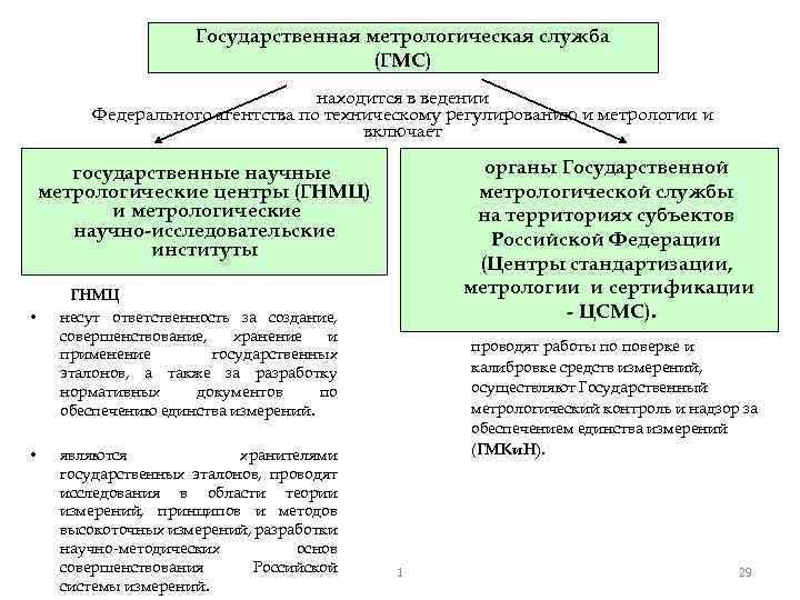 Государственная метрологическая служба (ГМС) находится в ведении Федерального агентства по техническому регулированию и метрологии