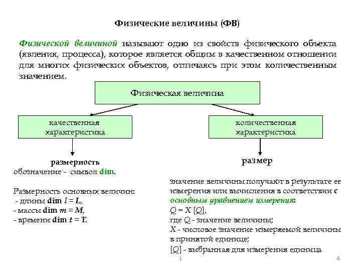 Физические величины (ФВ) Физической величиной называют одно из свойств физического объекта (явления, процесса), которое