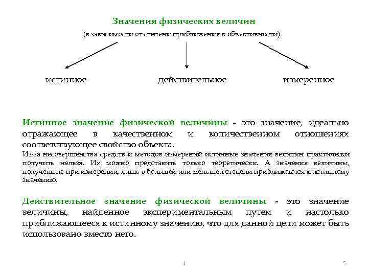 Значения физических величин (в зависимости от степени приближения к объективности) истинное действительное измеренное Истинное