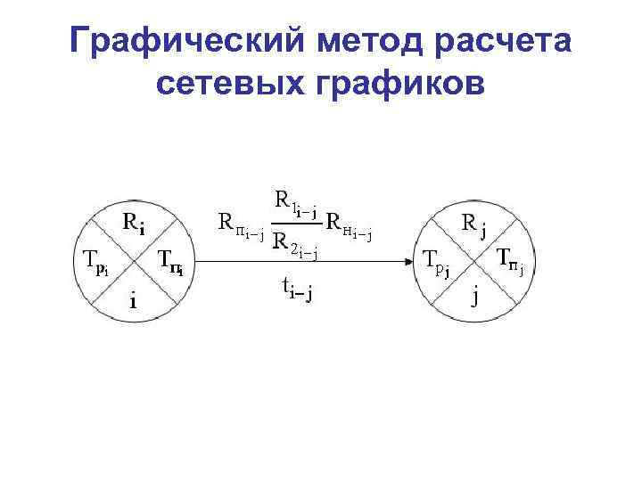 Графический метод расчета сетевых графиков 