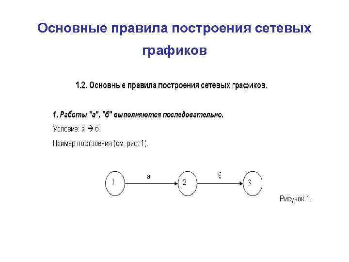 Основные правила построения сетевых графиков 