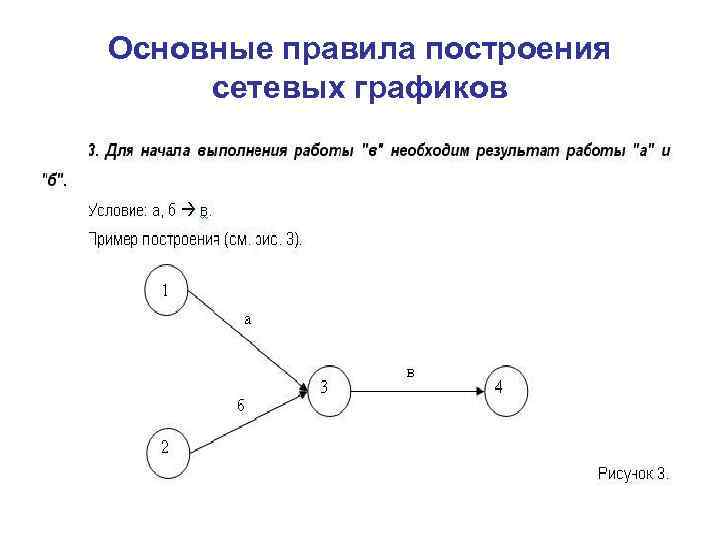 Основные правила построения сетевых графиков 