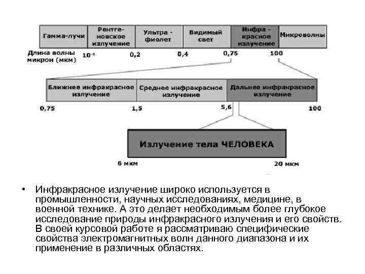  • Инфракрасное излучение широко используется в промышленности, научных исследованиях, медицине, в военной технике.