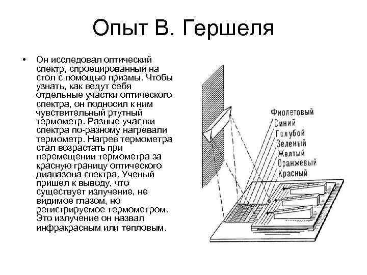 Опыт В. Гершеля • Он исследовал оптический спектр, спроецированный на стол с помощью призмы.
