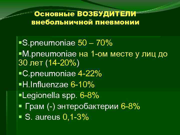 Основные ВОЗБУДИТЕЛИ внебольничной пневмонии §S. pneumoniae 50 – 70% §M. pneumoniae на 1 ом