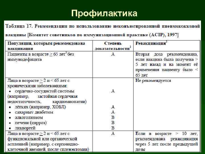 Профилактика 