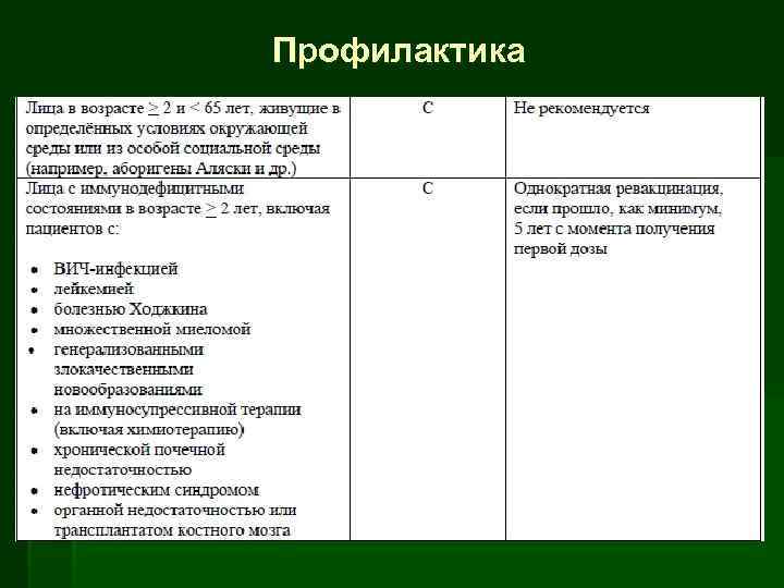 Профилактика 