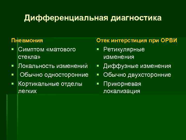 Дифференциальная диагностика Пневмония Отек интерстиция при ОРВИ § Симптом «матового стекла» § Локальность изменений