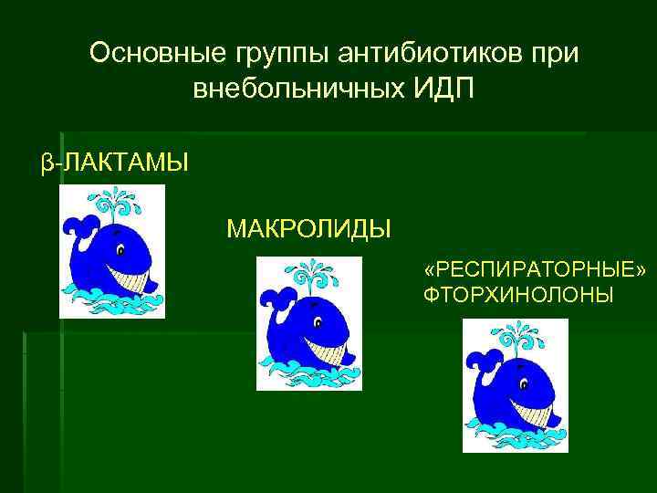 Основные группы антибиотиков при внебольничных ИДП β ЛАКТАМЫ МАКРОЛИДЫ «РЕСПИРАТОРНЫЕ» ФТОРХИНОЛОНЫ 