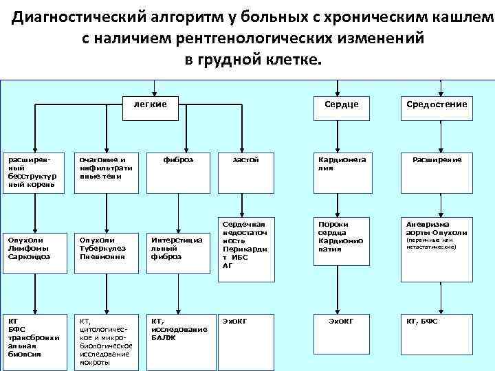 План обучения пациентов технике кашля