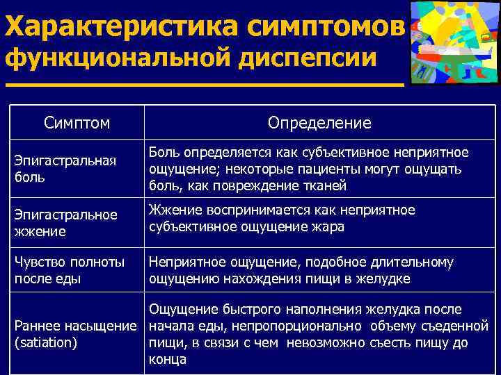 Характеристика симптомов функциональной диспепсии Симптом Определение Эпигастральная боль Боль определяется как субъективное неприятное ощущение;