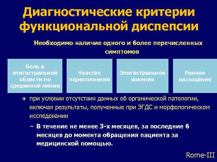 Диагностические критерии функциональной диспепсии Необходимо наличие одного и более перечисленных симптомов Боль в эпигастральной