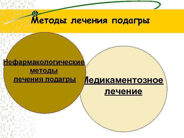 Методы лечения подагры Нефармакологические методы лечения подагры Медикаментозное лечение 