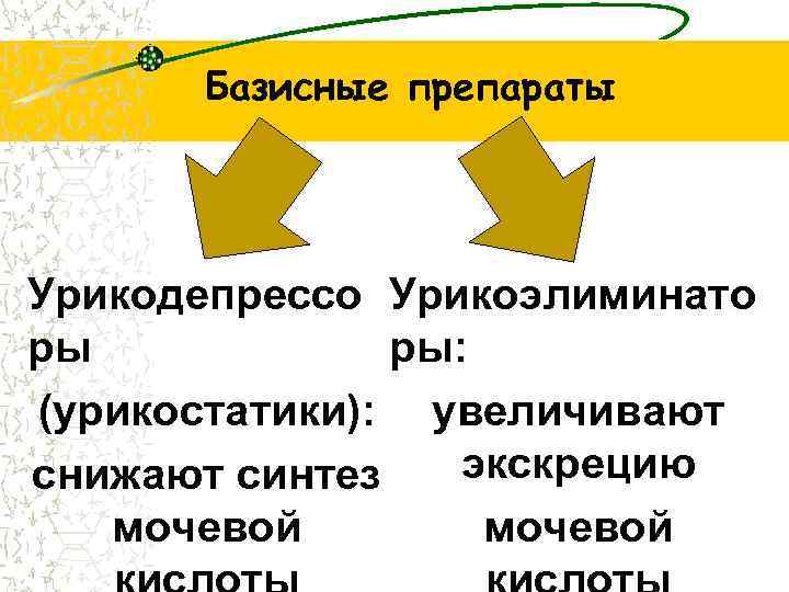 Базисные препараты Урикодепрессо Урикоэлиминато ры ры: (урикостатики): увеличивают экскрецию снижают синтез мочевой 