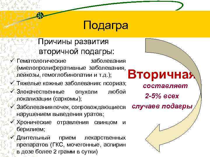 Подагра и вторичный бульон