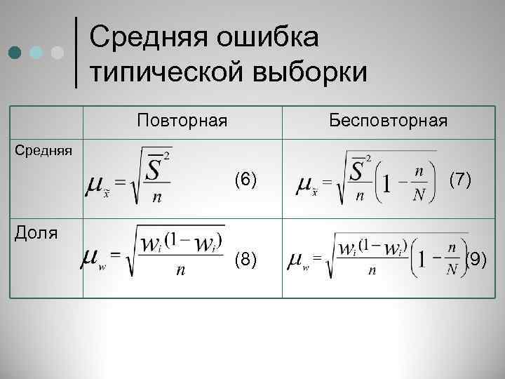 Средняя ошибка выборки