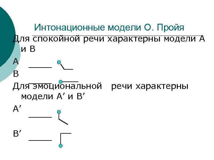 Интонационные модели О. Пройя Для спокойной речи характерны модели А и. В А В