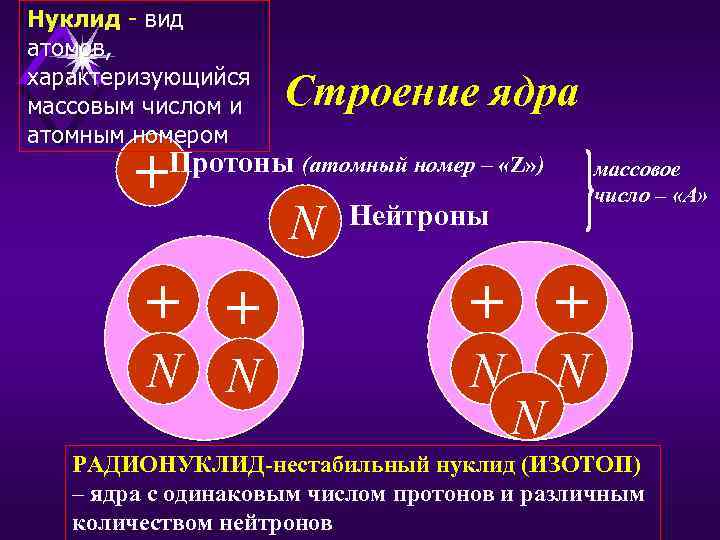 Ядерная медицина презентация