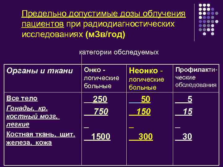 Сколько облучения при рентгене