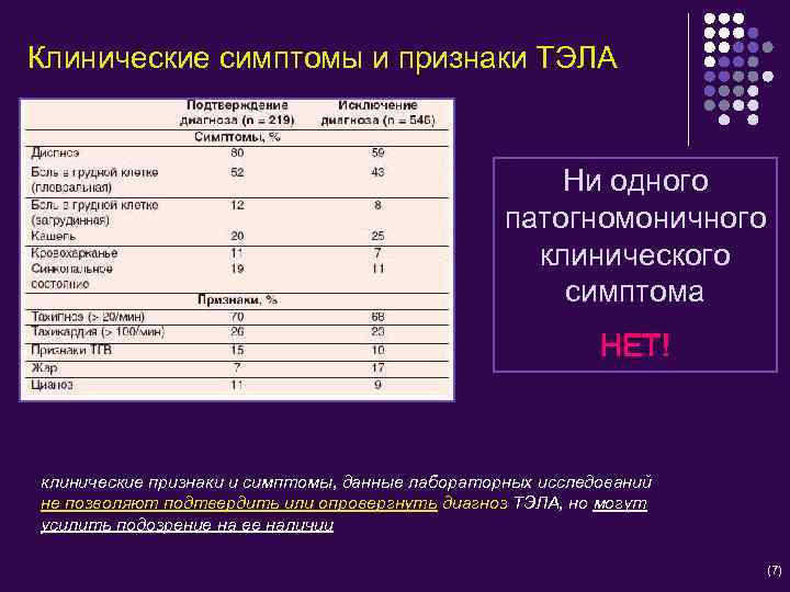 Интенсивная терапия тэла презентация