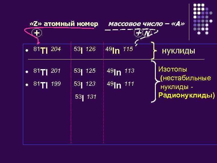  «Z» атомный номер + массовое число – «А» +N l 81 Tl 204