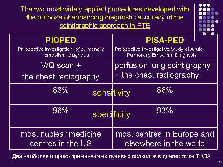 The two most widely applied procedures developed with the purpose of enhancing diagnostic accuracy