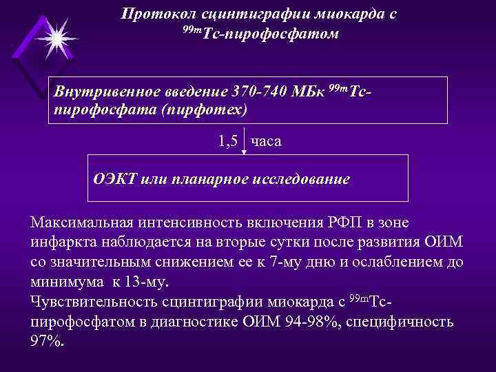 Протокол сцинтиграфии миокарда с 99 m. Тc-пирофосфатом Внутривенное введение 370 -740 МБк 99 m.