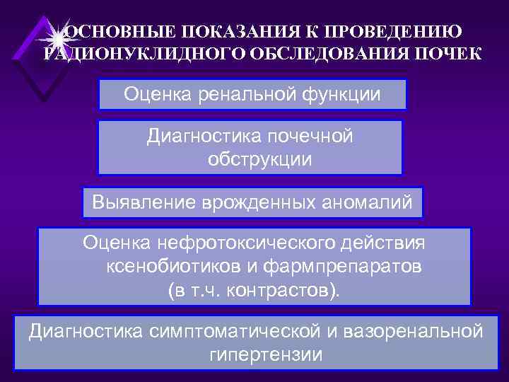 ОСНОВНЫЕ ПОКАЗАНИЯ К ПРОВЕДЕНИЮ РАДИОНУКЛИДНОГО ОБСЛЕДОВАНИЯ ПОЧЕК Оценка ренальной функции Диагностика почечной обструкции Выявление