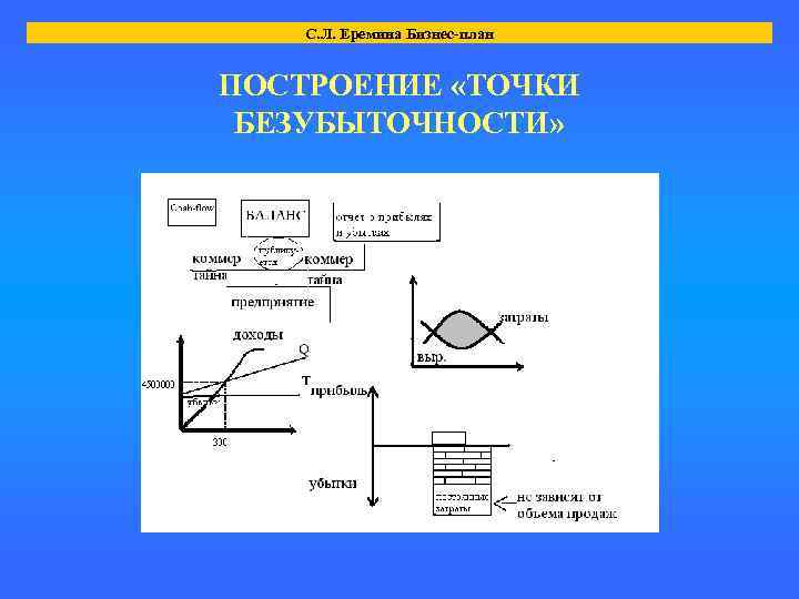 С. Л. Еремина Бизнес-план ПОСТРОЕНИЕ «ТОЧКИ БЕЗУБЫТОЧНОСТИ» 