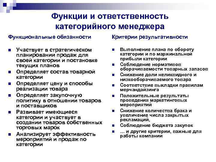 Функции и ответственность категорийного менеджера Функциональные обязанности n n n Участвует в стратегическом планировании