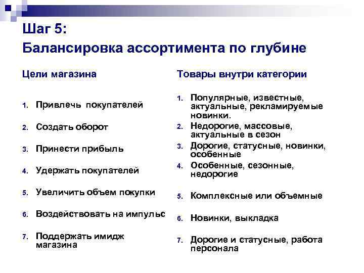 Шаг 5: Балансировка ассортимента по глубине Цели магазина Товары внутри категории 1. Популярные, известные,