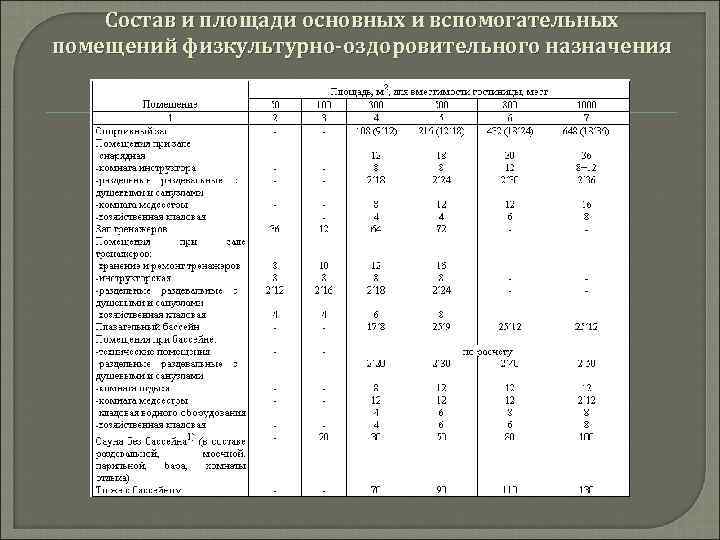 Состав базового проекта гост