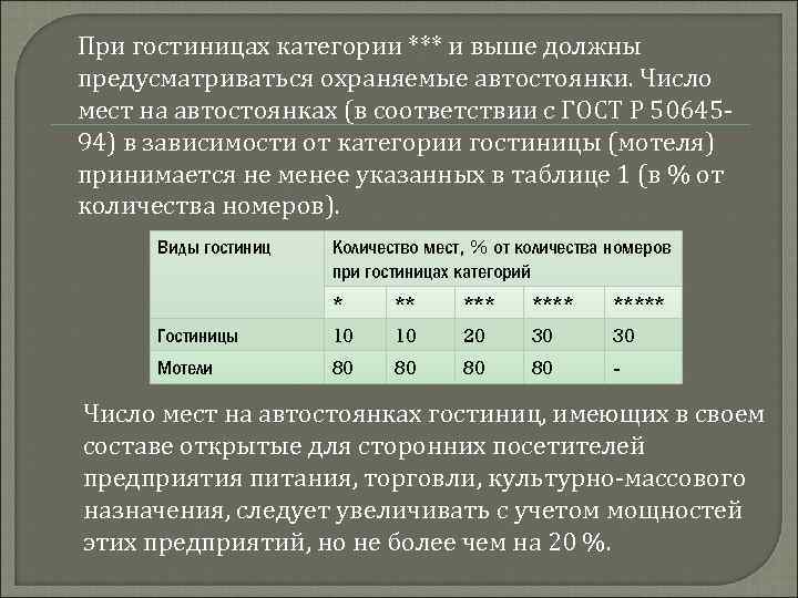 При гостиницах категории *** и выше должны предусматриваться охраняемые автостоянки. Число мест на автостоянках