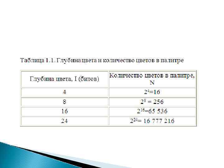 Найдите глубину цвета изображения если количество цветов в палитре 512