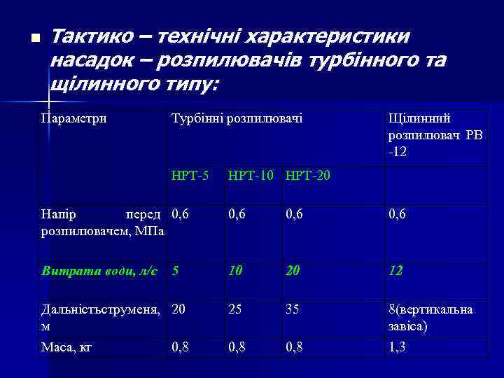 n Тактико – технічні характеристики насадок – розпилювачів турбінного та щілинного типу: Параметри Турбінні