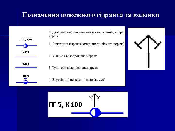 Позначення пожежного гідранта та колонки 