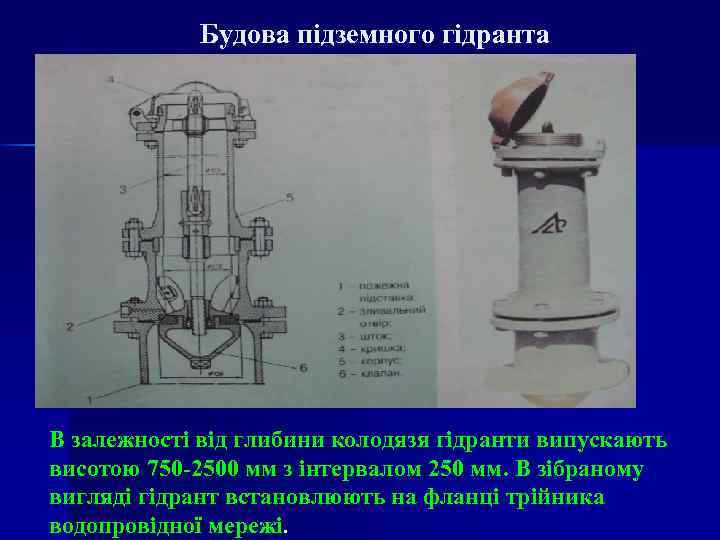 Будова підземного гідранта В залежності від глибини колодязя гідранти випускають висотою 750 -2500 мм