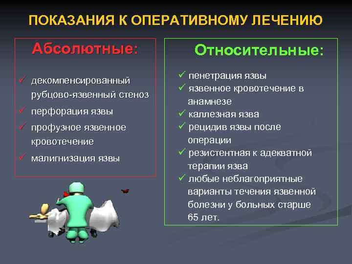 ПОКАЗАНИЯ К ОПЕРАТИВНОМУ ЛЕЧЕНИЮ Абсолютные: ü декомпенсированный рубцово-язвенный стеноз ü перфорация язвы ü профузное