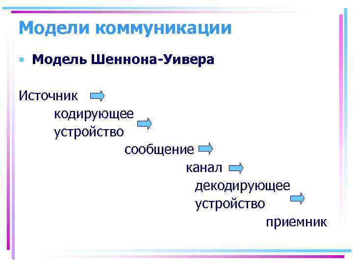 Составьте схему передачи информации кодирующее устройство декодирующее устройство