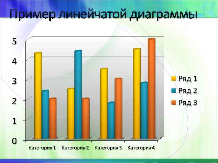 Пример линейчатой диаграммы 