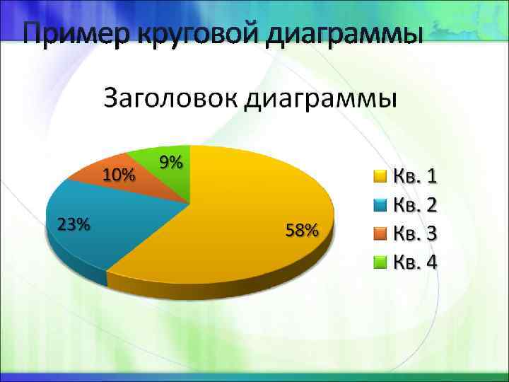 Пример круговой диаграммы 
