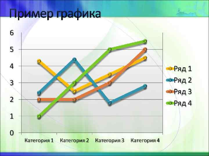 Пример графика 